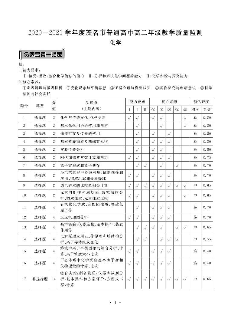 广东茂名高二联考化学答案第1页