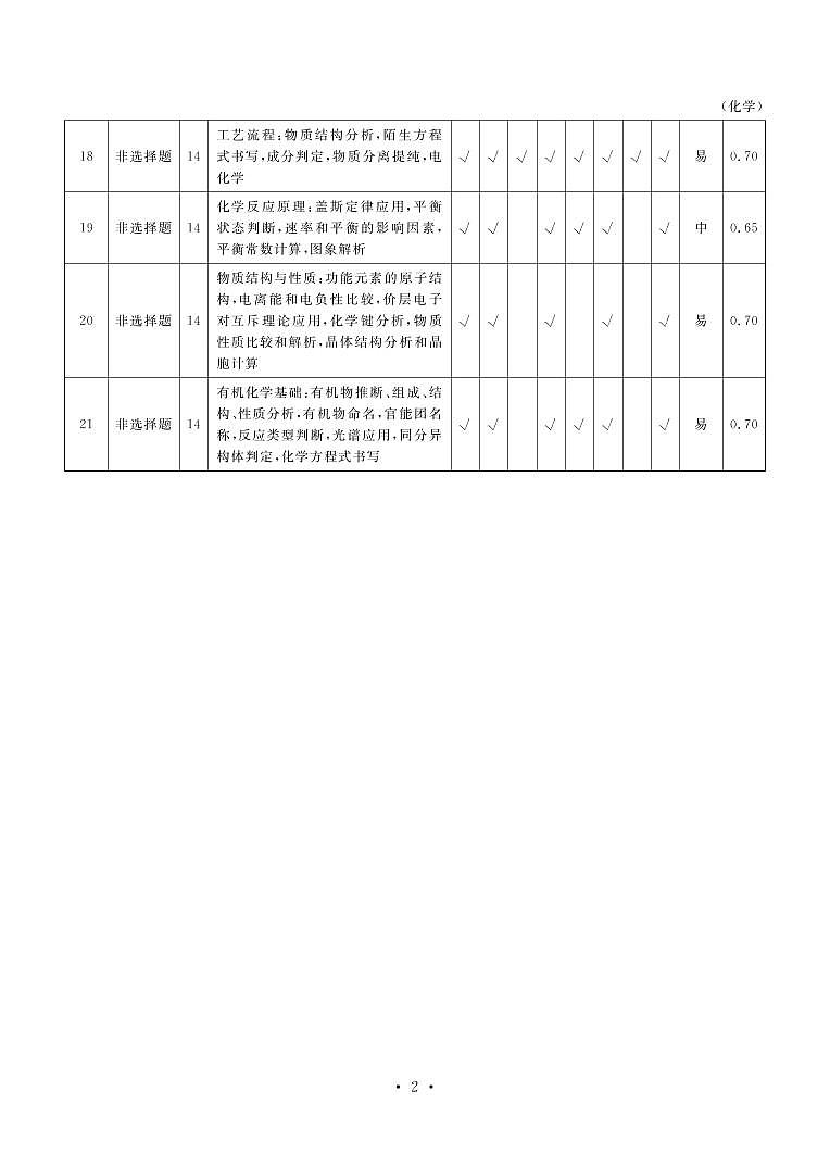 广东茂名高二联考化学答案第2页