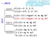 3.2 金属材料 课件-浙江大学附属中学高中化学人教版（2019）必修第一册