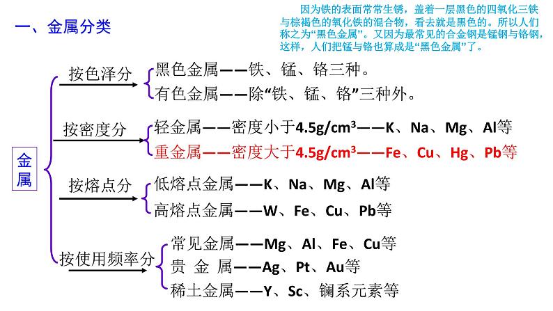 3.2 金属材料 课件-浙江大学附属中学高中化学人教版（2019）必修第一册第3页