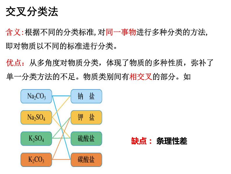 1.1 物质的分类及转化 课件-浙江大学附属中学高中化学人教版（2019）必修第一册(共36张PPT)第5页