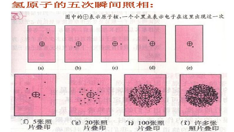 4.1 原子结构与元素周期表 课件-浙江大学附属中学高中化学人教版（2019）必修第一册第4页