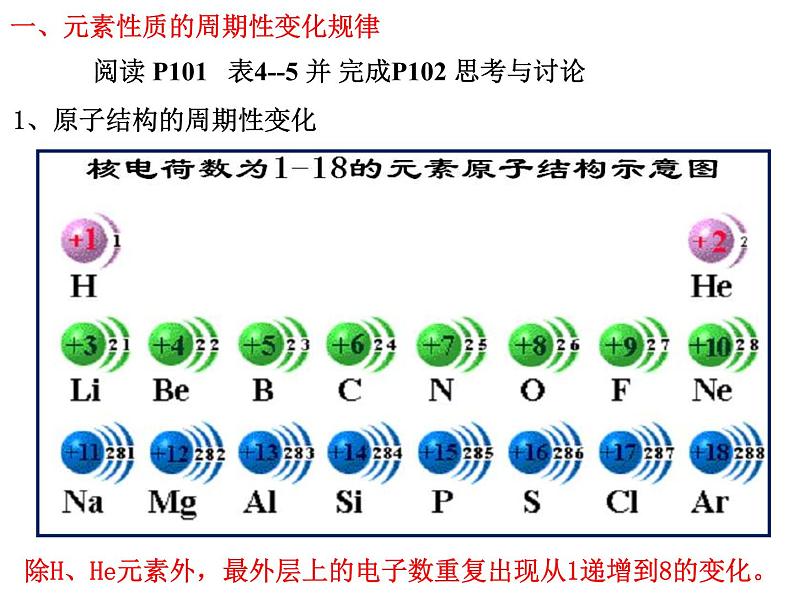 4.2 元素周期律 课件-浙江大学附属中学高中化学人教版（2019）必修第一册03