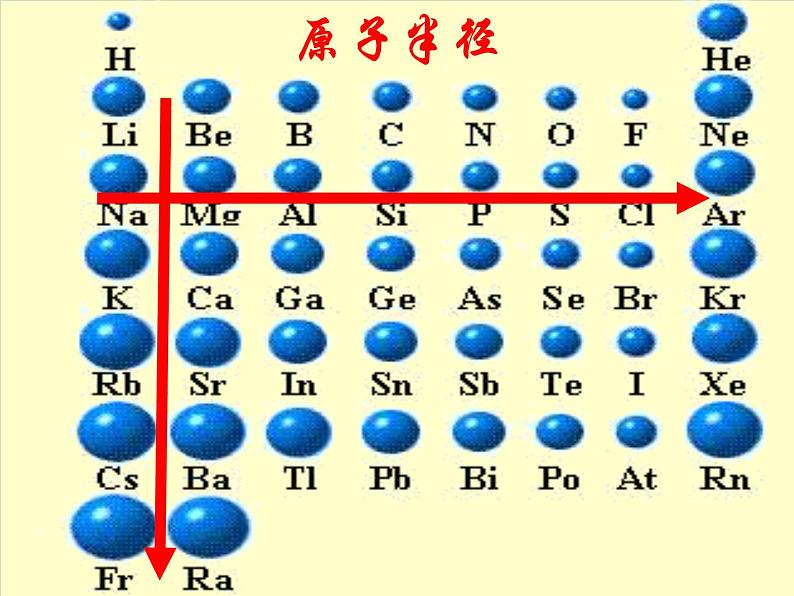 4.2 元素周期律 课件-浙江大学附属中学高中化学人教版（2019）必修第一册06