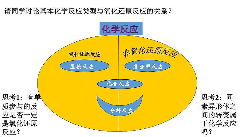 1.3 氧化还原反应 课件-浙江大学附属中学高中化学人教版（2019）必修第一册(共27张PPT)04