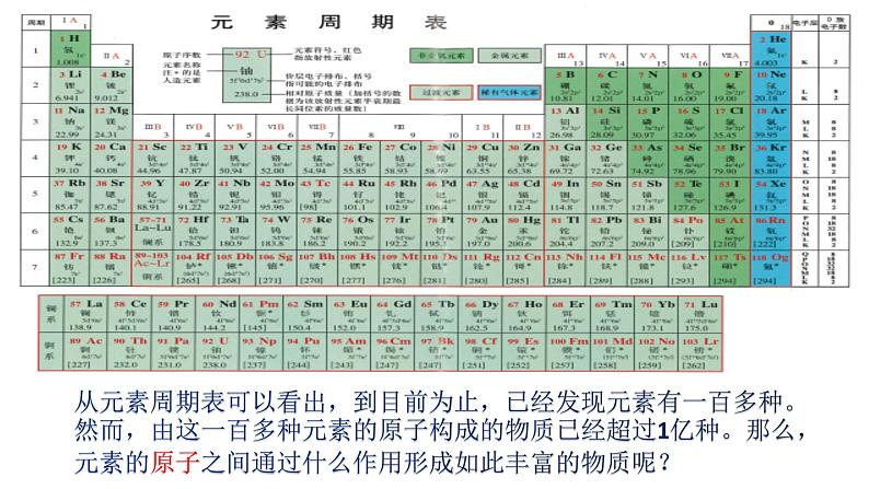 4.3 化学键 课件-浙江大学附属中学高中化学人教版（2019）必修第一册02