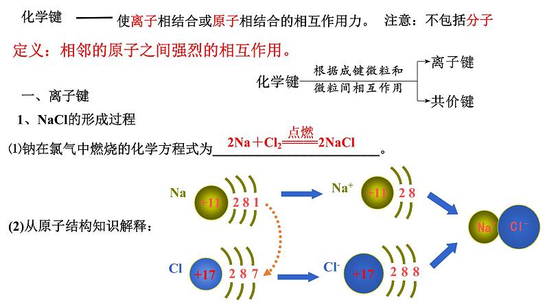 4.3 化学键 课件-浙江大学附属中学高中化学人教版（2019）必修第一册03