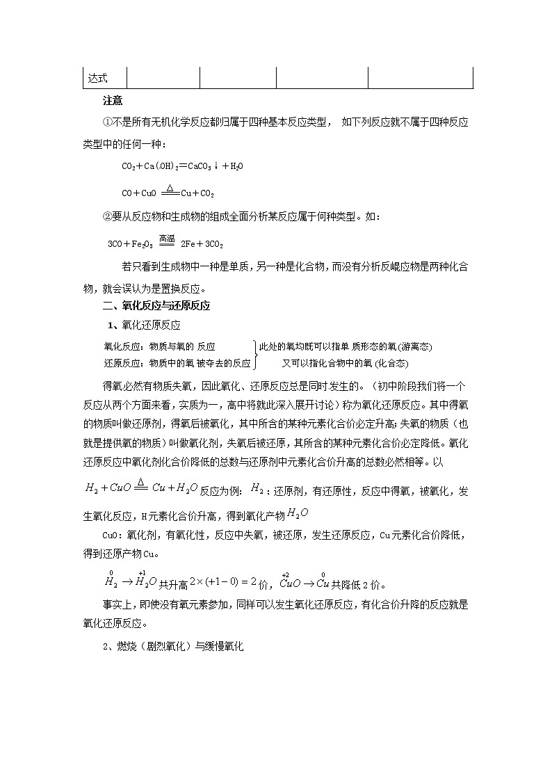 22.初高中化学衔接——探索化学变化的奥秘第2页