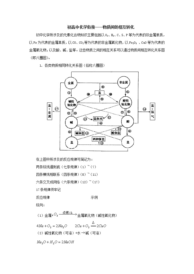 27.初高中化学衔接——物质间的相互转化第1页