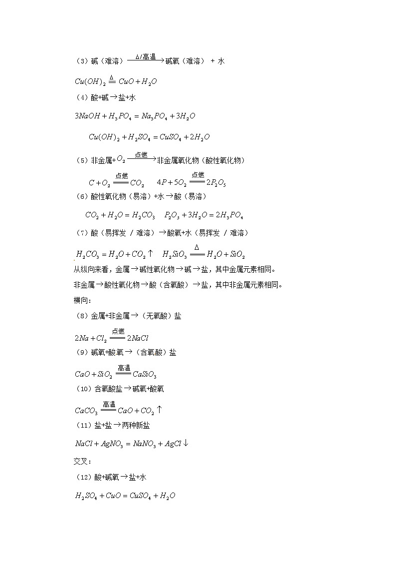 27.初高中化学衔接——物质间的相互转化第2页