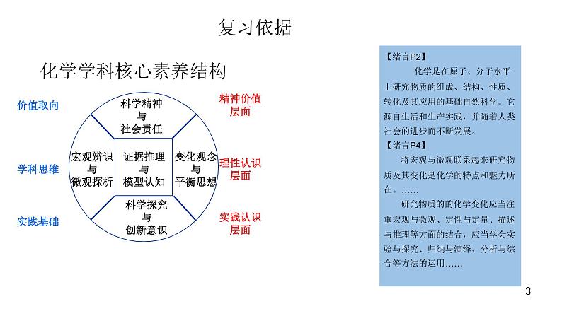 人教版（2019）高一化学必修 第一册 期末复习建议 课件第3页