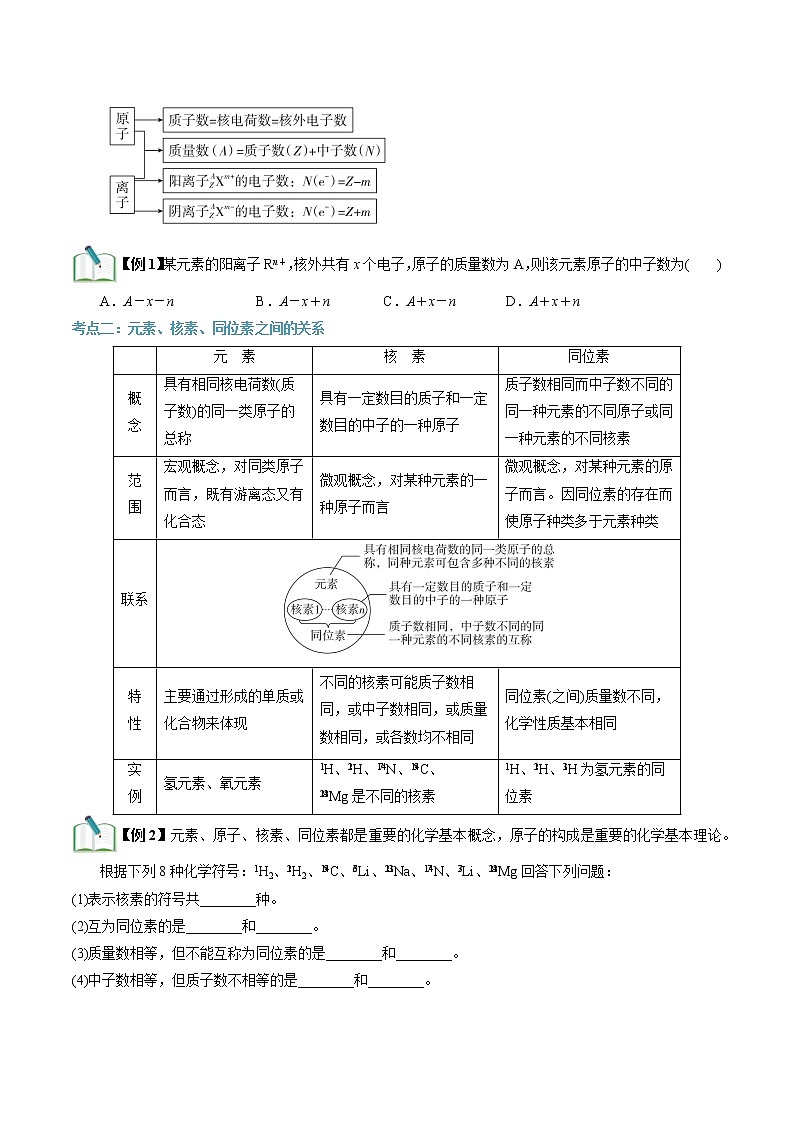 第15讲 原子核的构成-【暑假自学课】2022年新高一化学暑假精品课（苏教版2019必修第一册）（原卷版）第3页