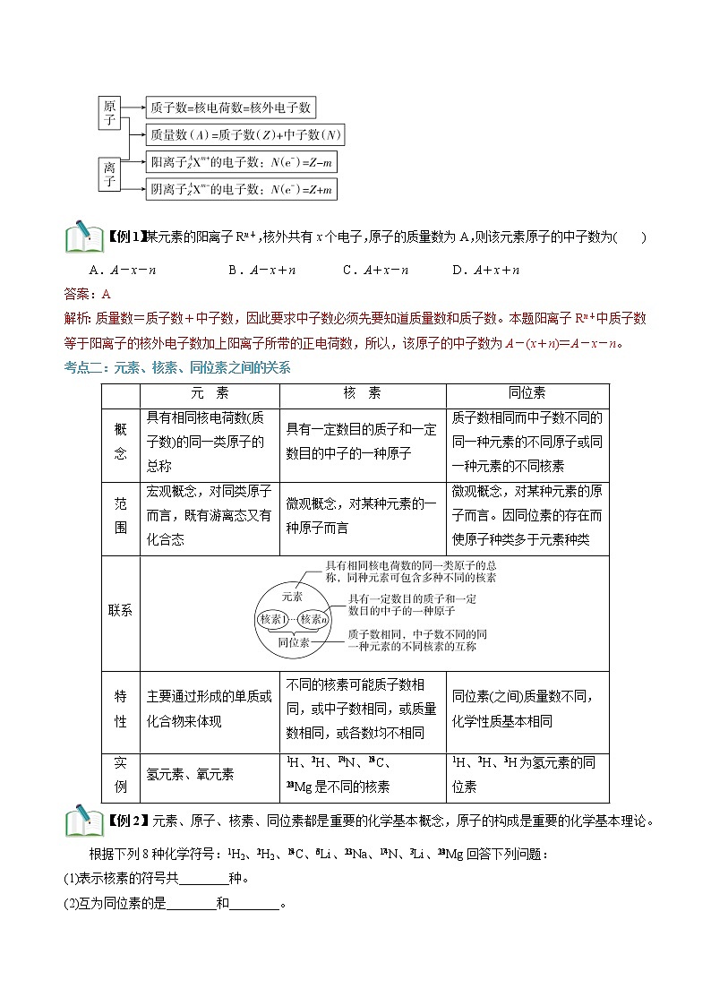 第15讲 原子核的构成-【暑假自学课】2022年新高一化学暑假精品课（苏教版2019必修第一册）（解析版）第3页