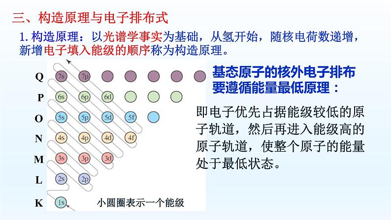 第1章第1节第2课时时构造原理与电子排布课件高二化学人教版（2019）选择性必修2pptx第3页