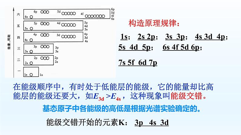 第1章第1节第2课时时构造原理与电子排布课件高二化学人教版（2019）选择性必修2pptx第5页