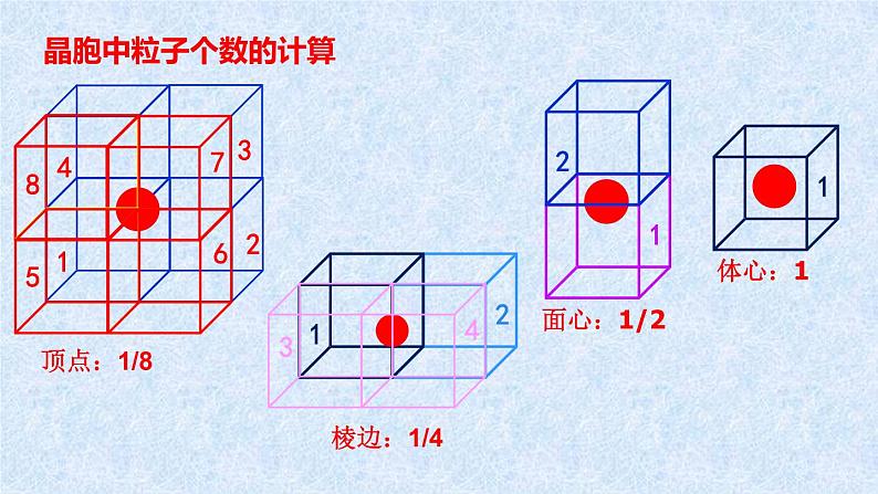 第三章第一节第2课时 晶胞、晶体结构的测定 高二化学人教版（2019）选择性必修2第6页