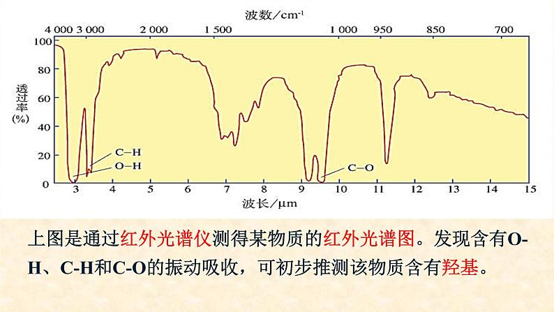 第二章第2节第1课时  分子结构的测定和多样的分子空间结构 化学人教版（2019）选择性必修2第6页