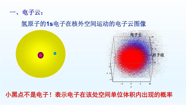 第1章第1节第3課时电子云与原子轨道 课件高二化学（2019）选择性必修2pptx04