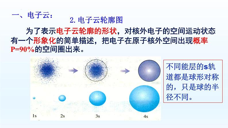 第1章第1节第3課时电子云与原子轨道 课件高二化学（2019）选择性必修2pptx05