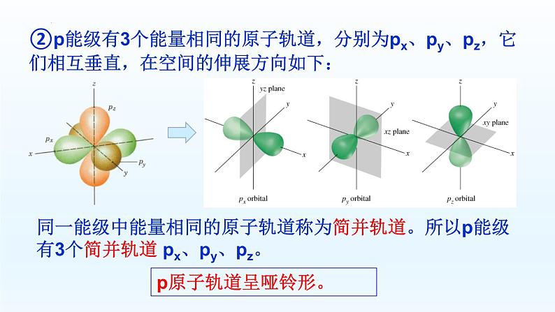 第1章第1节第3課时电子云与原子轨道 课件高二化学（2019）选择性必修2pptx07