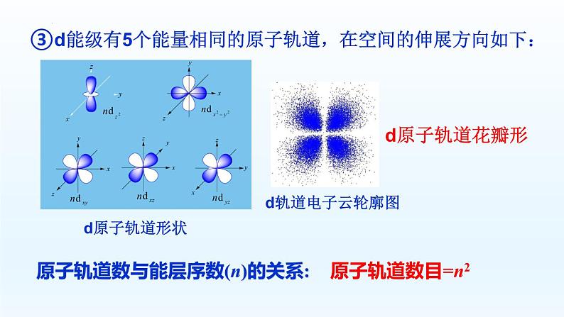 第1章第1节第3課时电子云与原子轨道 课件高二化学（2019）选择性必修2pptx08