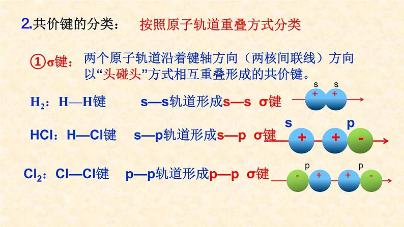 第二章第一节第1课时  共价键 化学人教版（2019）选择性必修2 课件06