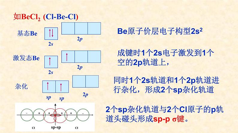 第二章第二节第3课时 杂化轨道理论 高二下学期化学人教版（2019）选择性必修2第7页