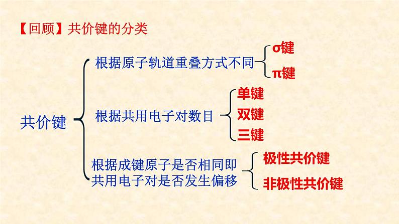 第二章第三节第1课时共价键的极性 化学人教版（2019）选择性必修2第2页