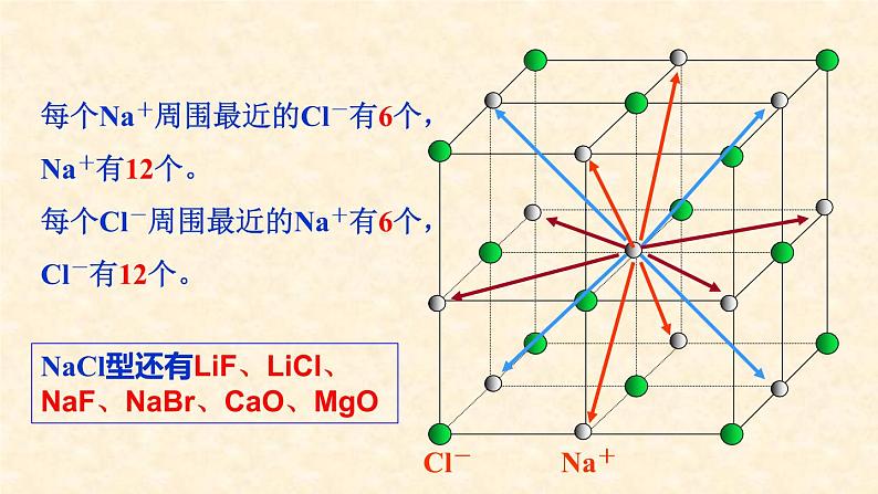第三章第三节第2课时离子晶体 高二人教版（2019）选择性必修2 课件08