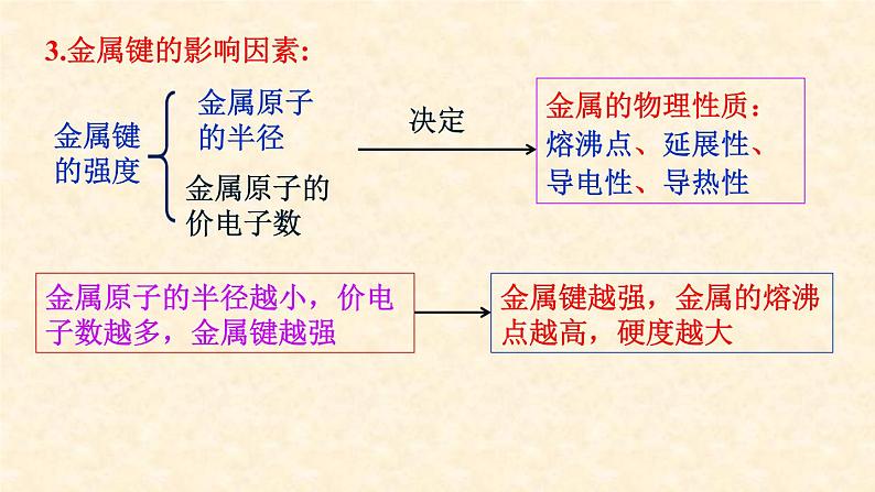 第三章第三节第1课时金属键与金属晶体高二人教版（2019）选择性必修2第6页