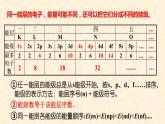 能层与能级、基态与激发态、原子光谱1.1.1 高二化学人教版（2019）选择性必修2 课件