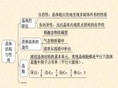 第三章 晶体结构与性质（复习课件）高二化学（人教版2019选择性必修2）