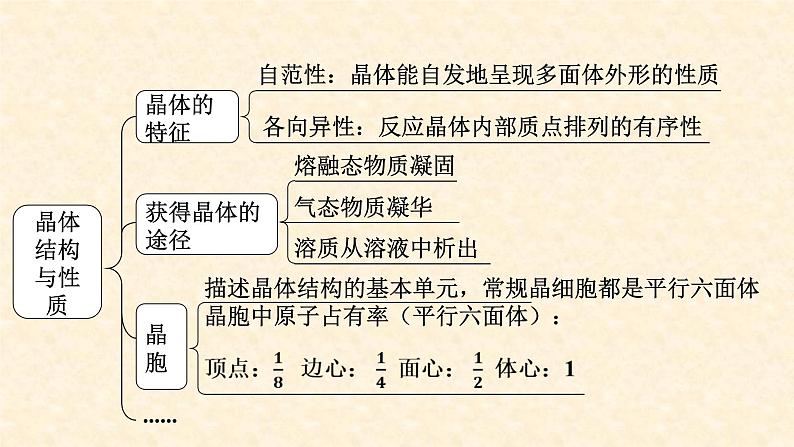 第三章 晶体结构与性质（复习课件）高二化学（人教版2019选择性必修2）第2页