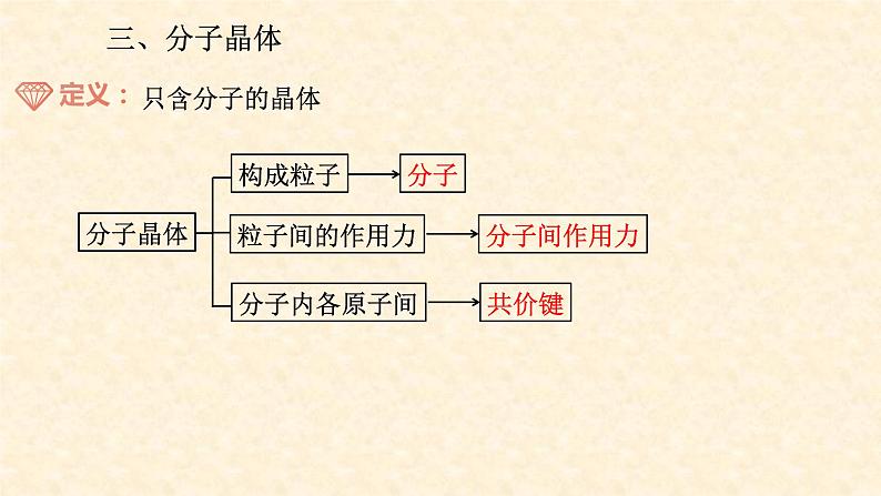 第三章 晶体结构与性质（复习课件）高二化学（人教版2019选择性必修2）第8页