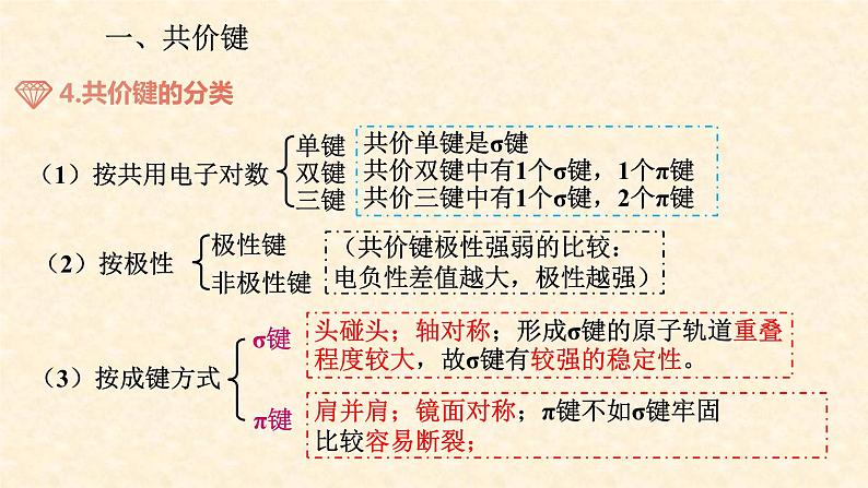 第二章 分子结构与性质（复习课件）（人教版2019选择性必修2）第4页