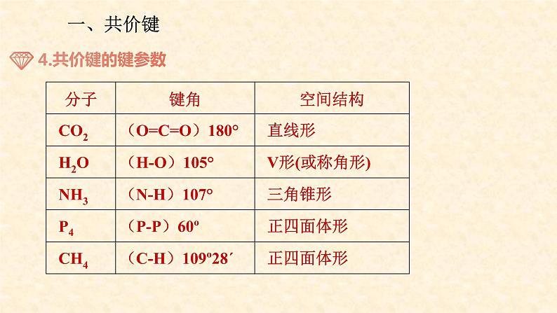 第二章 分子结构与性质（复习课件）（人教版2019选择性必修2）第6页