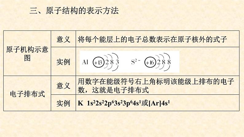 第一章 原子结构与性质（复习课件）高二化学（人教版2019选择性必修2）第8页