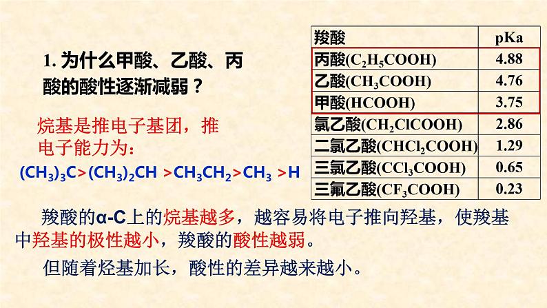 第二章第三节第2课时键的极性对化学性质的影响 化学人教版（2019）选择性必修2第4页