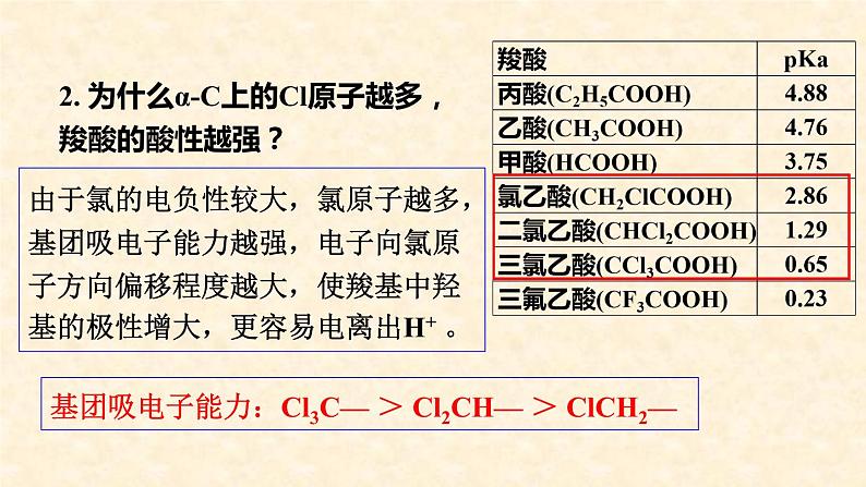 第二章第三节第2课时键的极性对化学性质的影响 化学人教版（2019）选择性必修2第6页