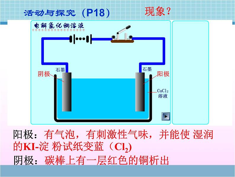 2022苏教版高中化学选修四《化学反应原理》《电解池的工作原理及应用》【创新课件】102