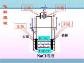 2022苏教版高中化学选修四《化学反应原理》《电解池的工作原理及应用》【创新课件】1