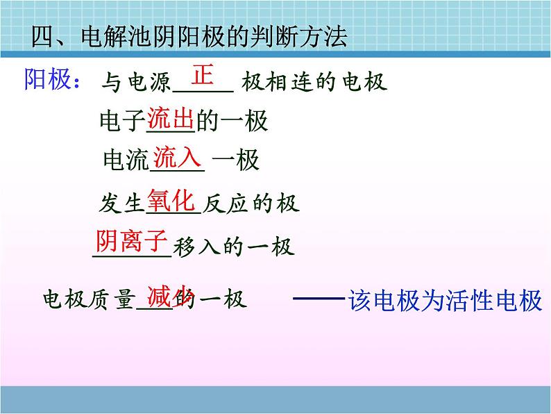 2022苏教版高中化学选修四《化学反应原理》《电解池的工作原理及应用》【创新课件】107