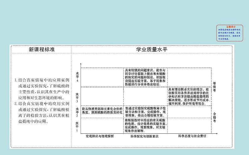 【2019新人教版化学】(拔高篇)必修二5.1.2（化学） 课件02