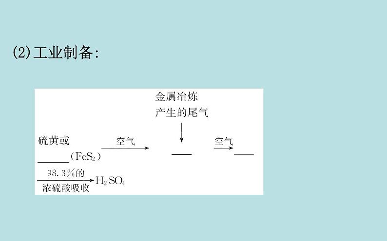 【2019新人教版化学】(拔高篇)必修二5.1.2（化学） 课件04