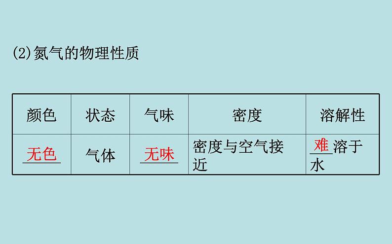 【2019新人教版化学】(拔高篇)必修二5.2.1（化学）第5页