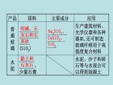 【2019新人教版化学】(拔高篇)必修二5.3（化学） 课件