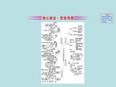 【2019新人教版化学】(拔高篇)必修二阶段复习课 5（化学） 课件
