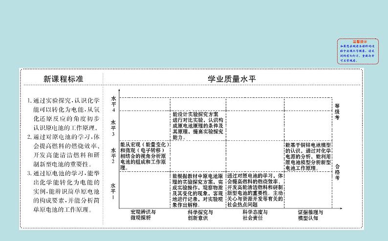 【2019新人教版化学】(拔高篇)必修二6.1.2（化学） 课件02