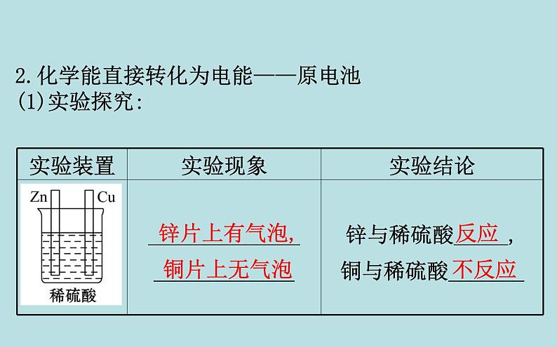 【2019新人教版化学】(拔高篇)必修二6.1.2（化学） 课件07