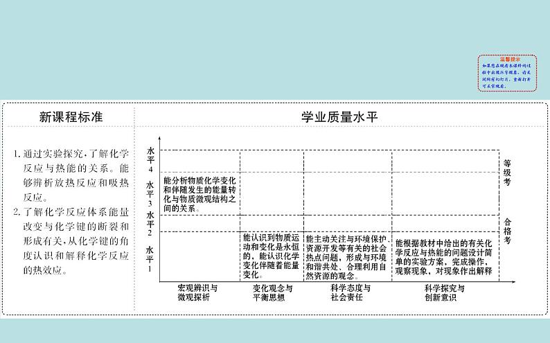 【2019新人教版化学】(拔高篇)必修二6.1.1（化学）第2页